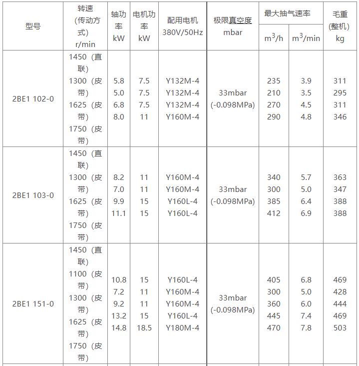 2BE1水环式欧宝(中国)参数表