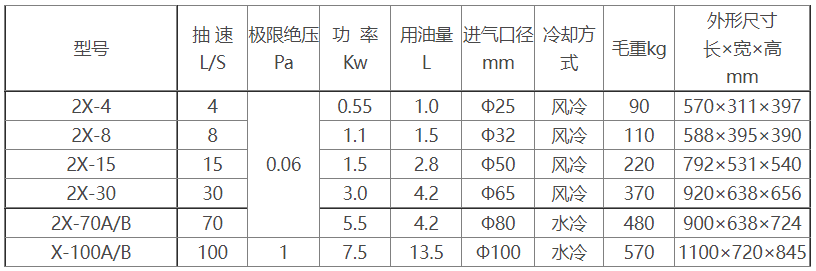 2X旋片式欧宝(中国)参数及尺寸
